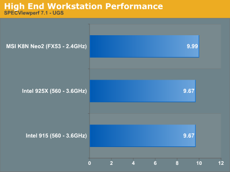 High End Workstation Performance